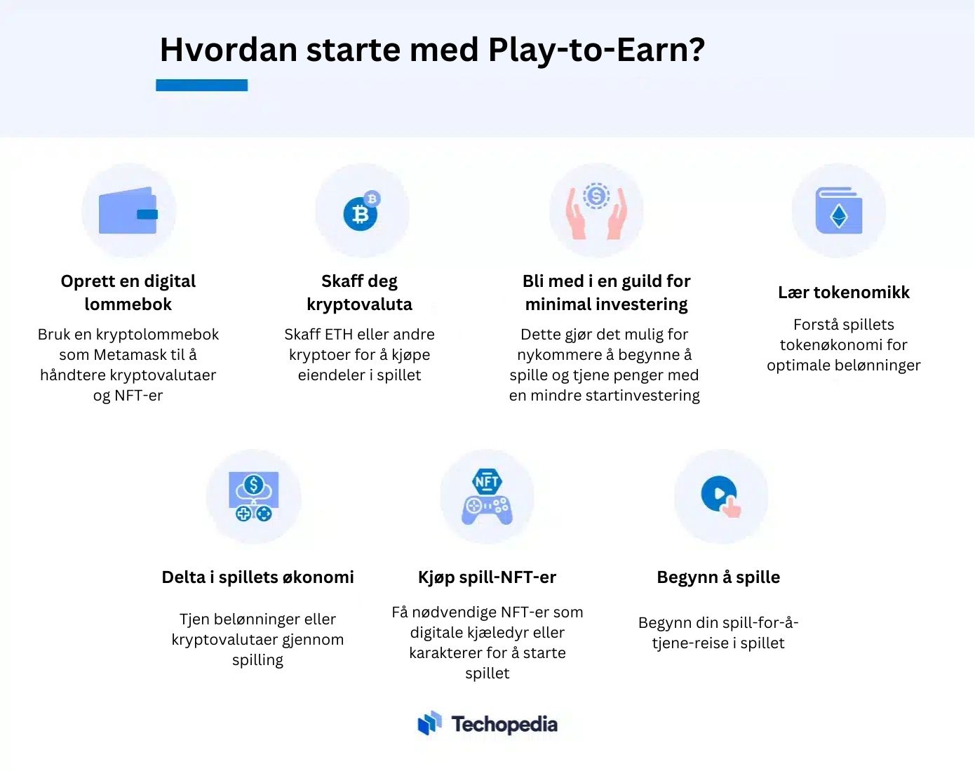 Hvordan starte med Play-to-Earn?