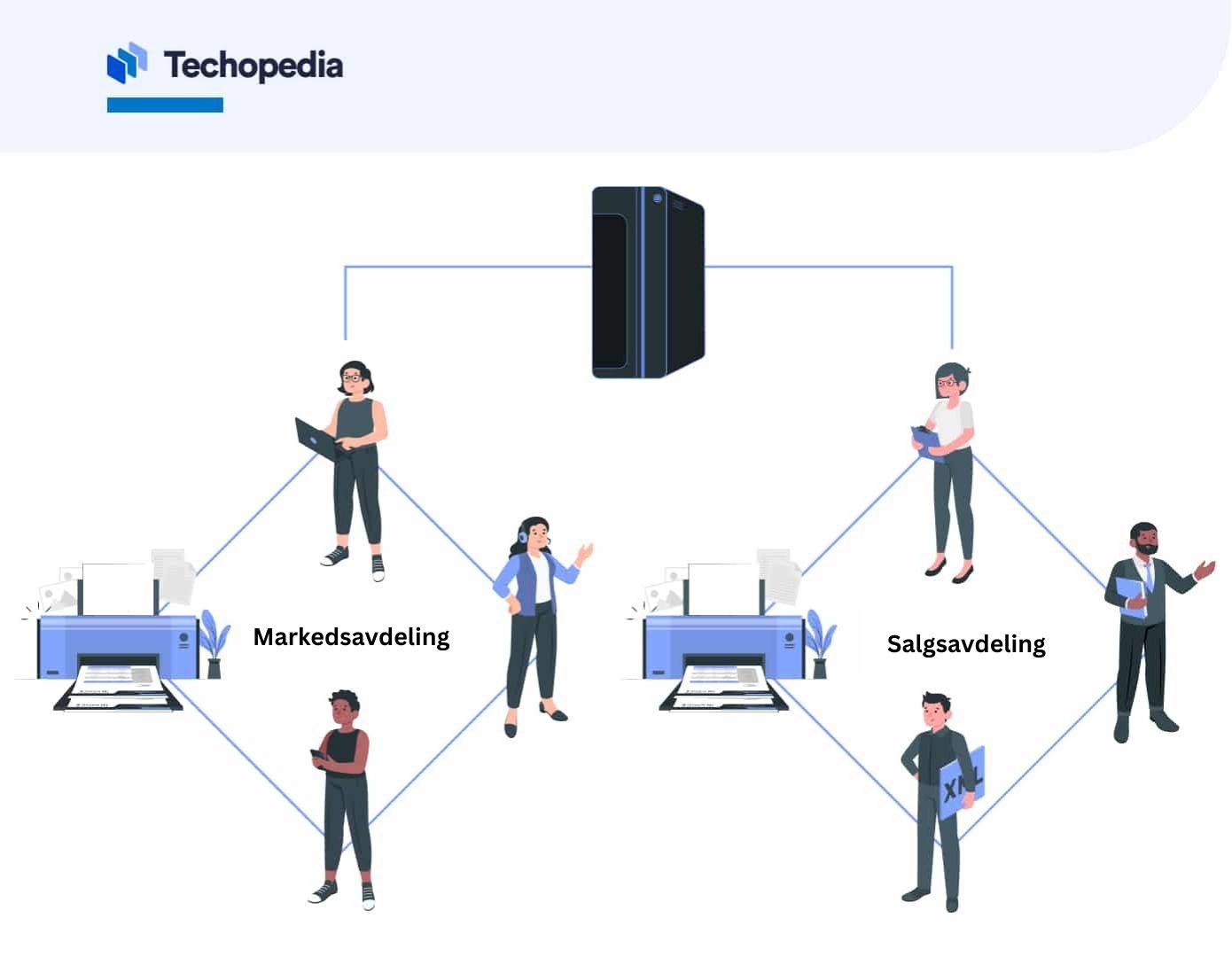 IP-subnett, markedsavdeling og salgsavdeling