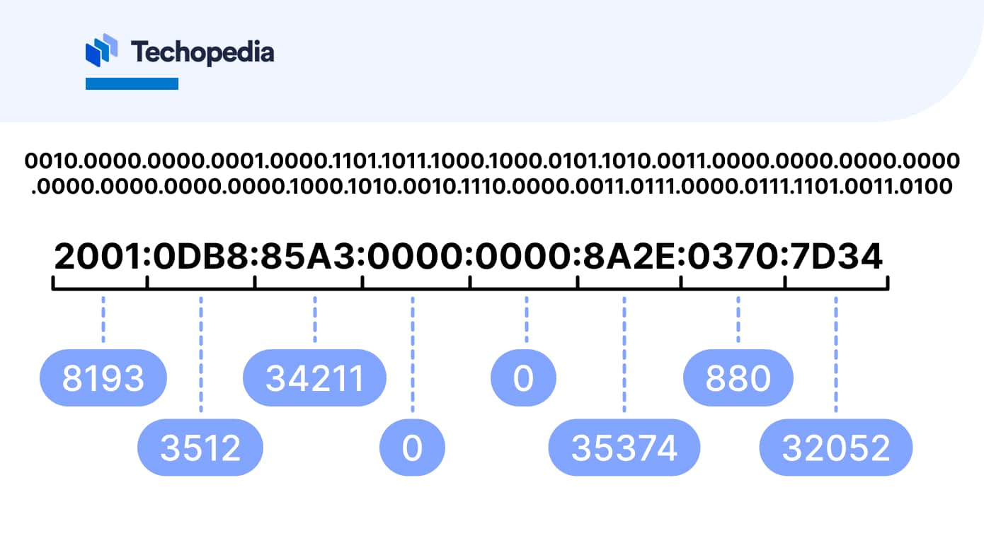 IPv6-adresse skrevet i heksadesimal
