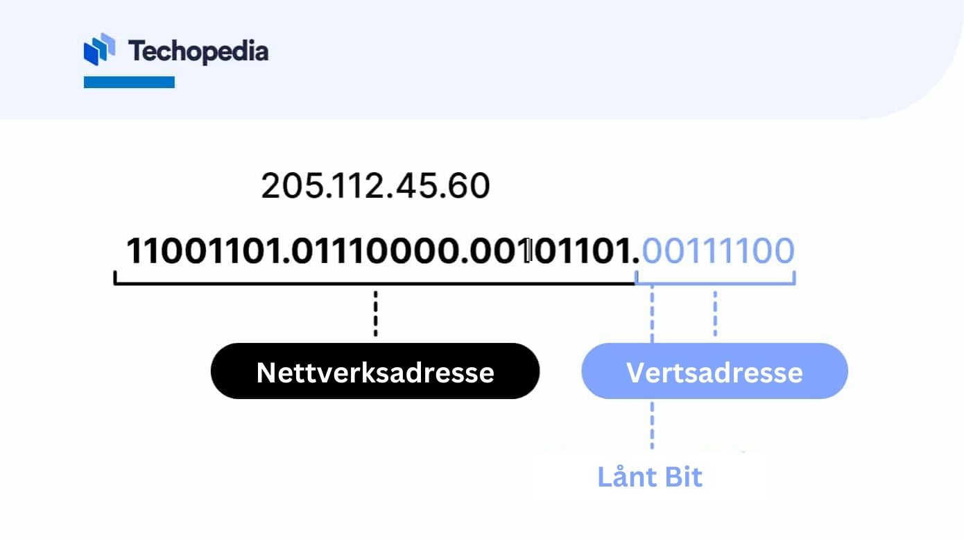 subnetting og subnettmasken eksempel 1