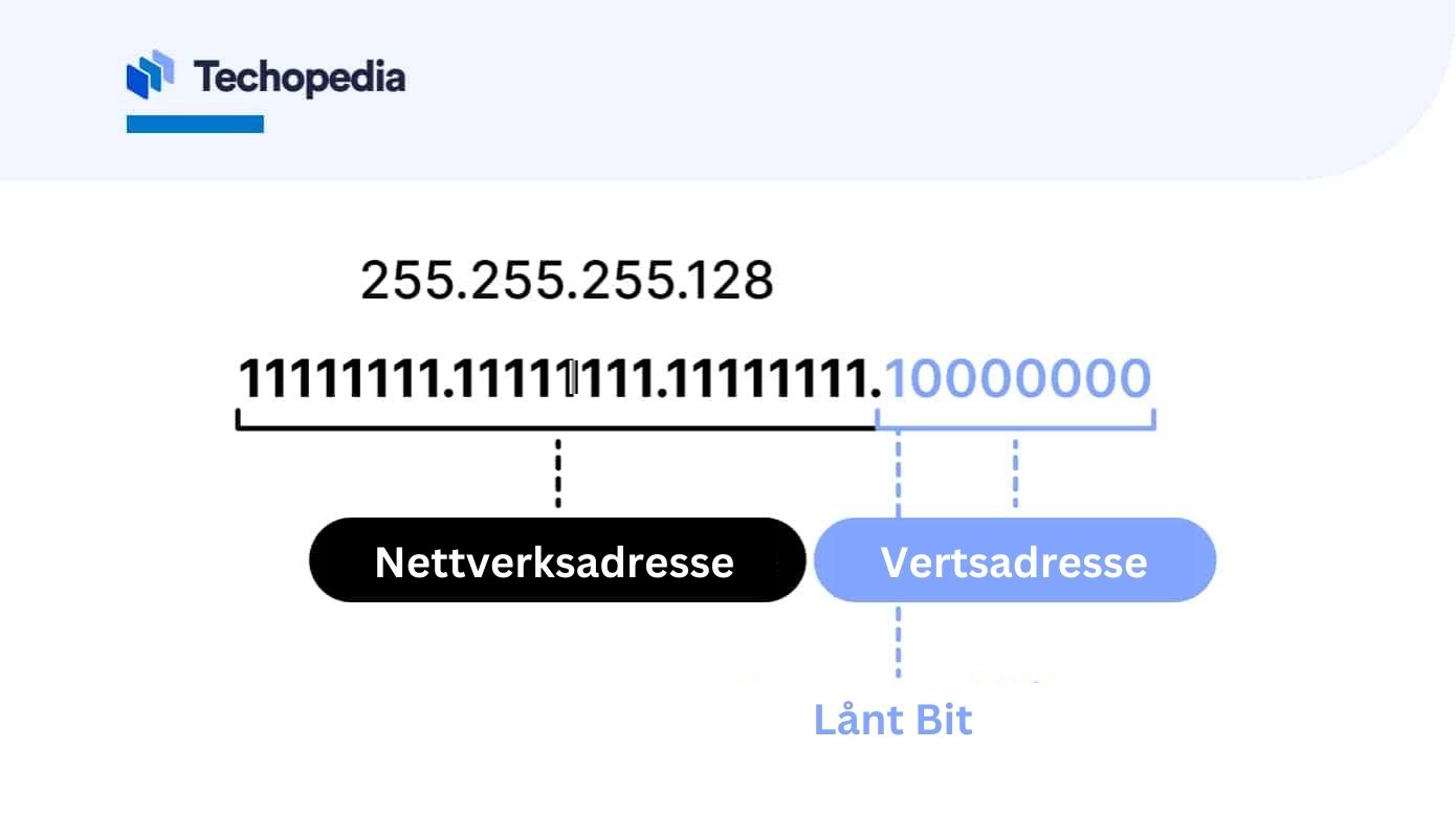 subnetting og subnettmasken eksempel 2