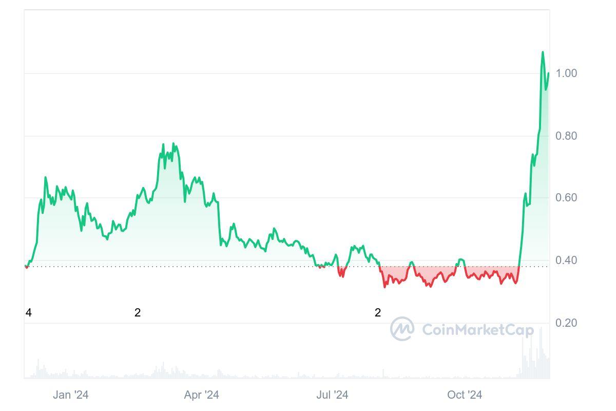 Cardano graf