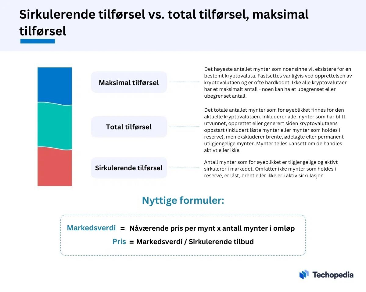 Sirkulerende tilførsel vs. total tilførsel, maksimal tilførsel