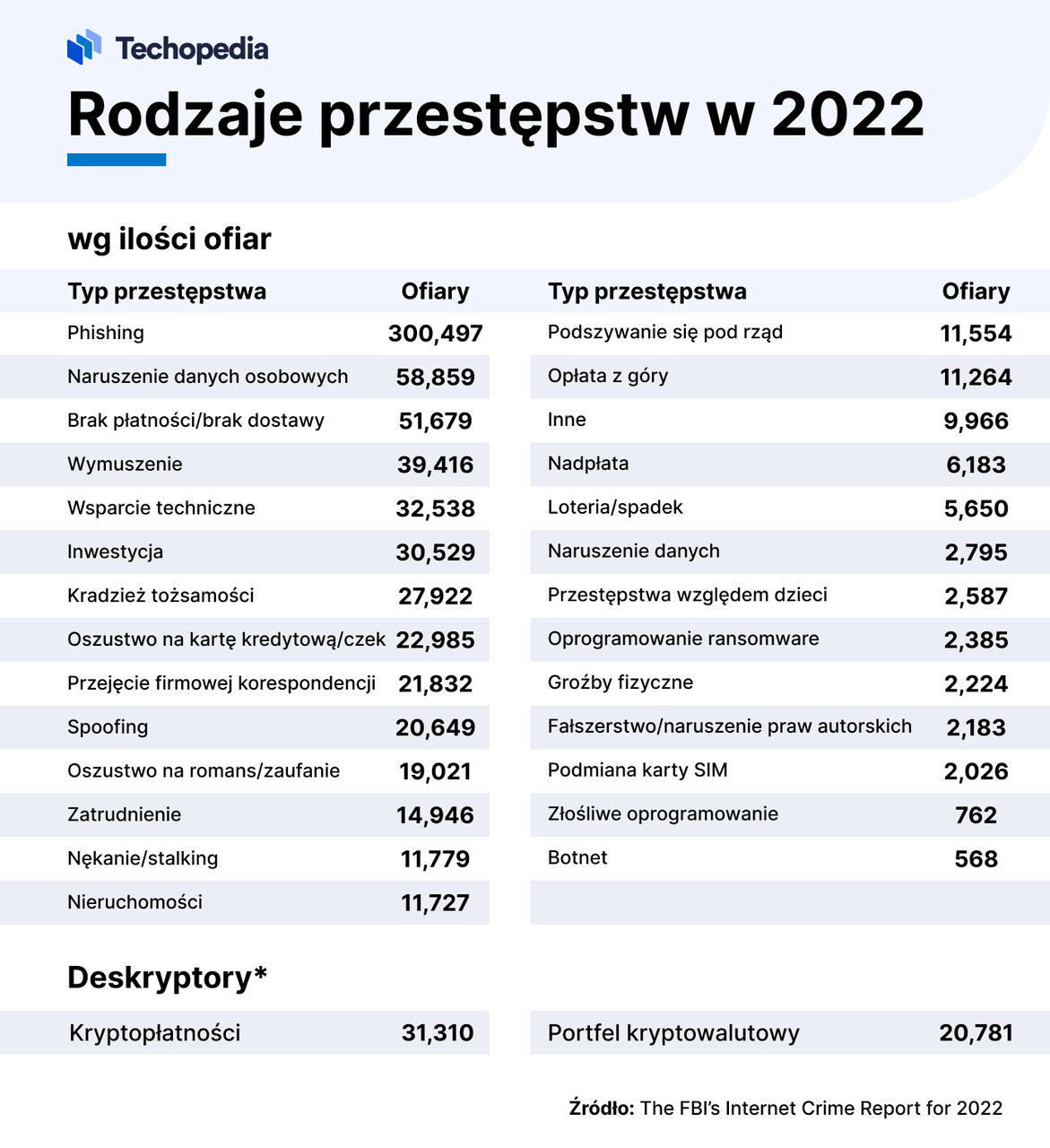 rodzaje przestępstw