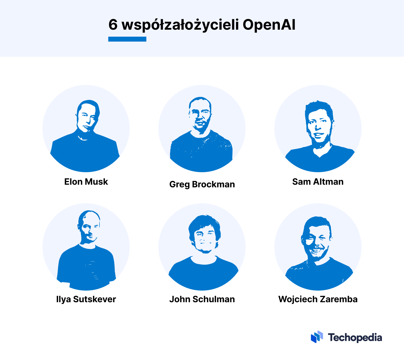współzałożyciele openai
