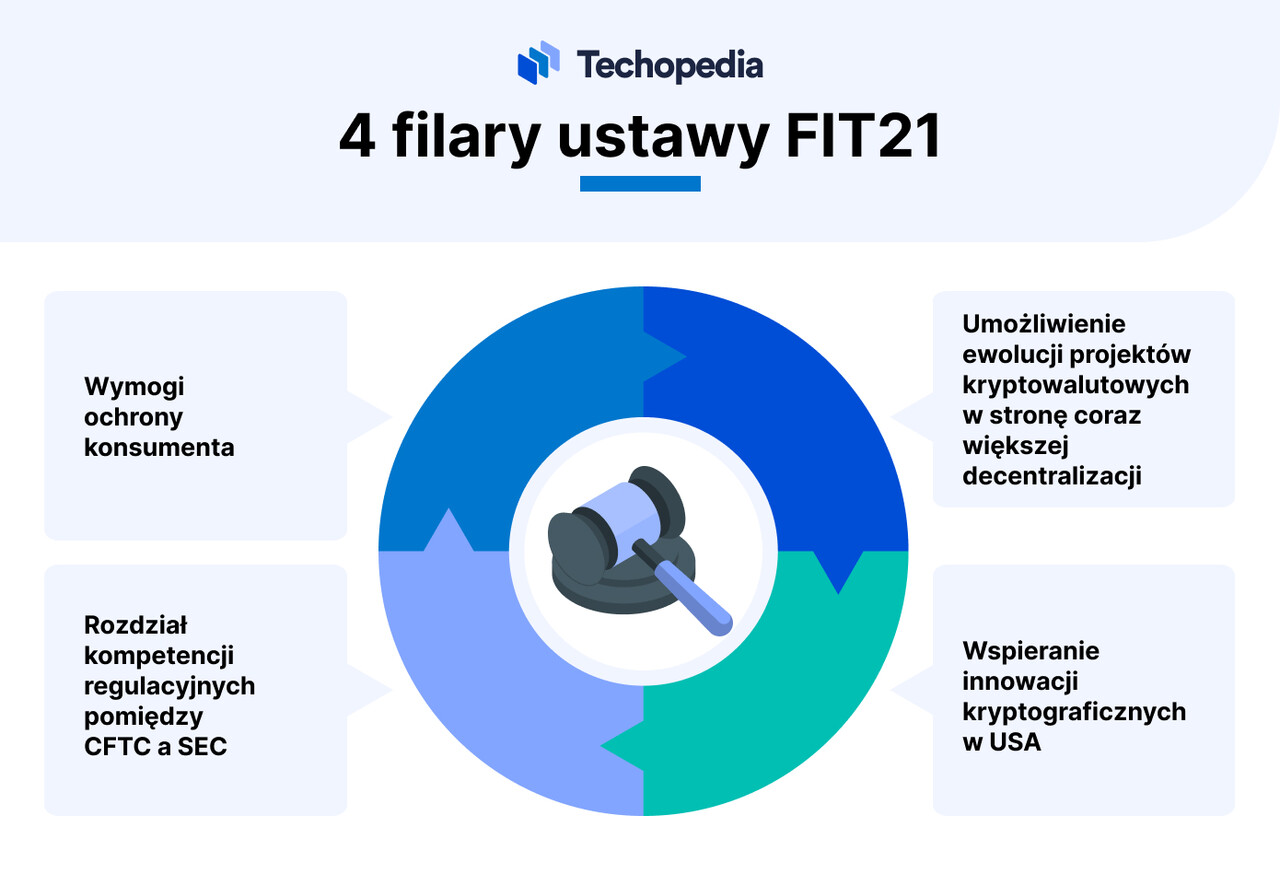 filary ustawy fit21