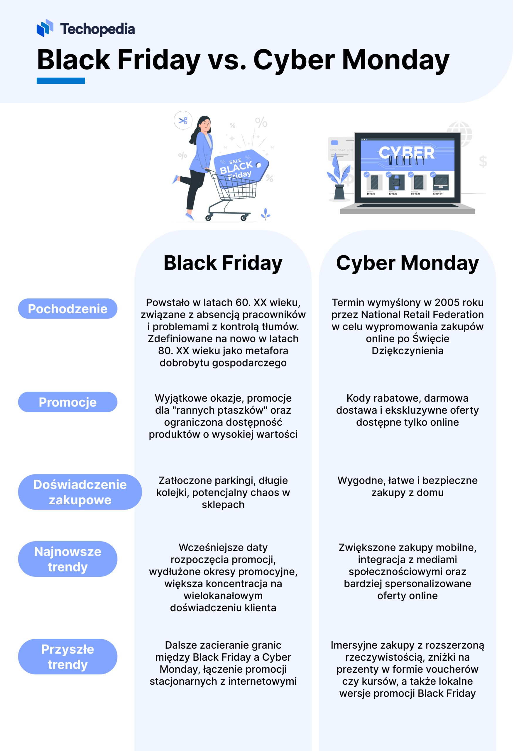 black friday vs cyber monday