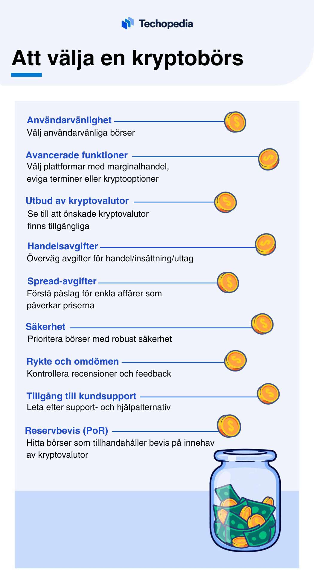 En infografik från Techopedia om att välja en kryptobörs med tips som användarvänlighet, säkerhet, avgifter och kundsupport.