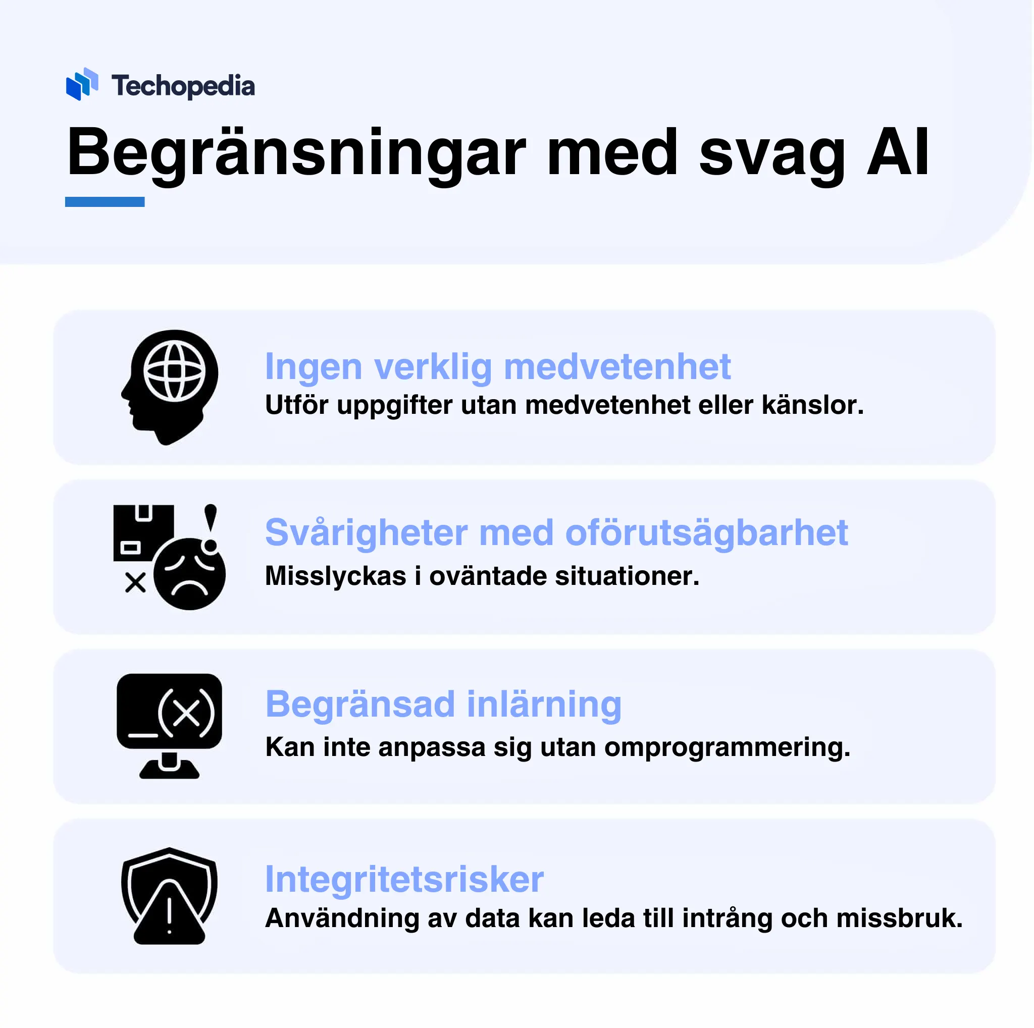 Lista över begränsningar med svag AI, inklusive ingen medvetenhet cch svårigheter med oförutsägbarhet.