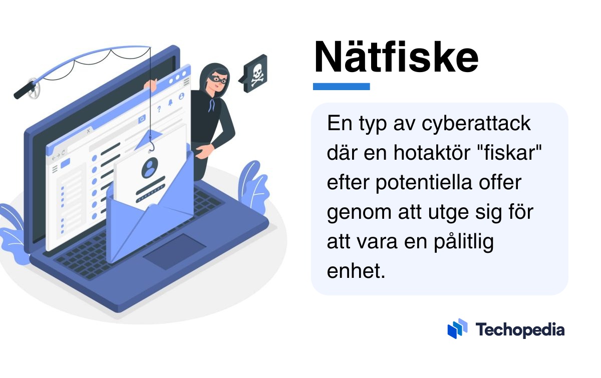Illustration av ett nätfiskeangrepp brevid beskrivning av vad nätfiske är.