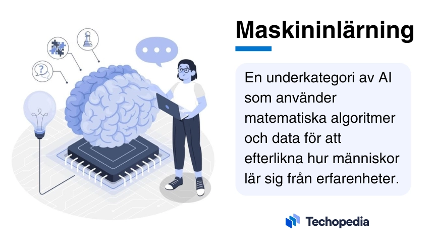 Illustrationen visar hur maskininlärning bearbetar data likt mänskligt tänkande vid förklaring av vad maskininlärning är.