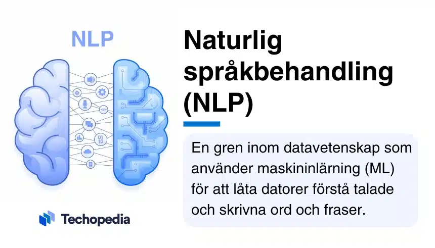 Förklaring av NLP, där maskininlärning används för att hjälpa datorer förstå och bearbeta talat och skrivet mänskligt språk.