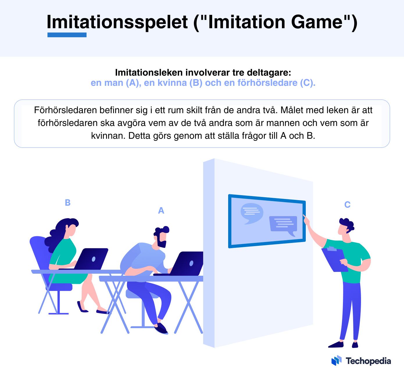 Illustration som förklarar imitationsspelet.