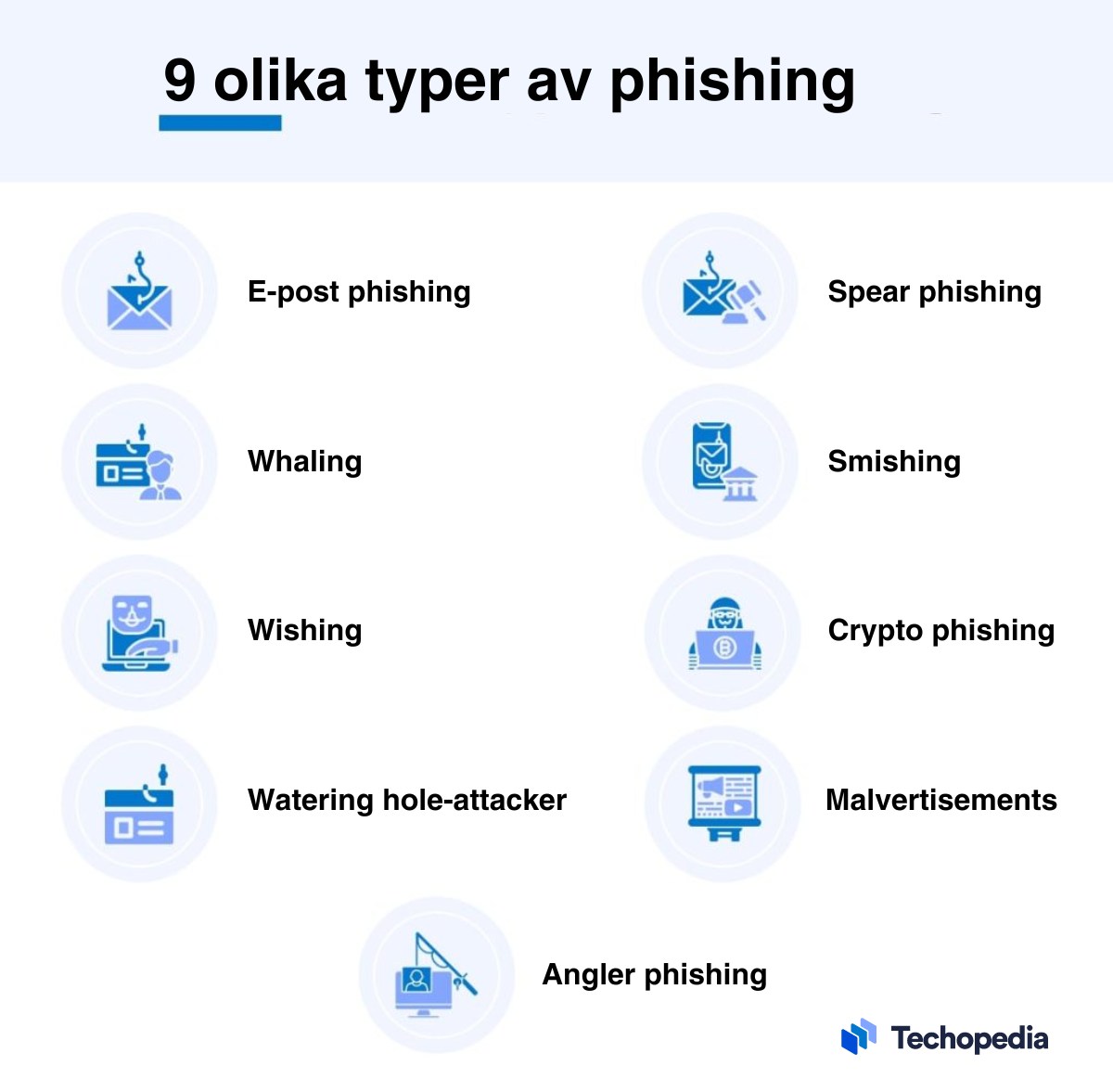 Illustration som visar 9 olika typer av phishing.