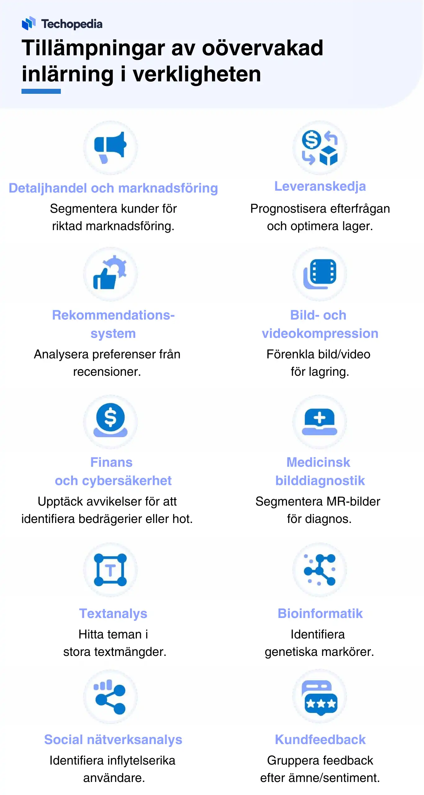 Illustration som visar tillämpningar av oövervakad inlärning, inklusive detaljhandel, leveranskedja och textanalys.