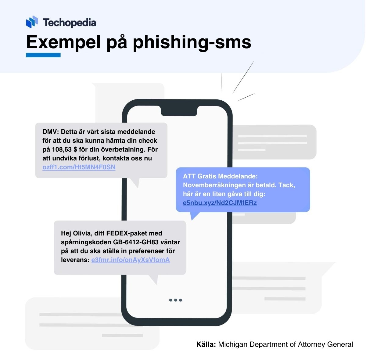 Illustration av en mobilskärm som visar exempel på phishing-sms.