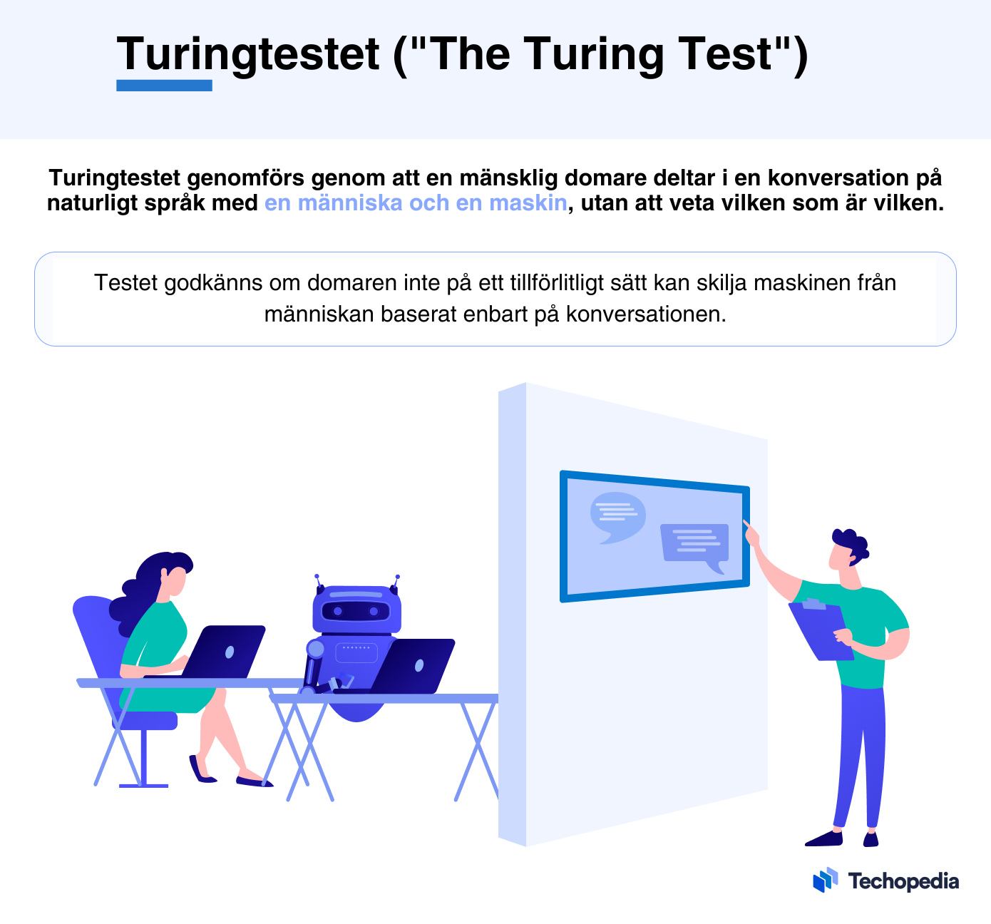 Illustration som förklarar Turingtestet.
