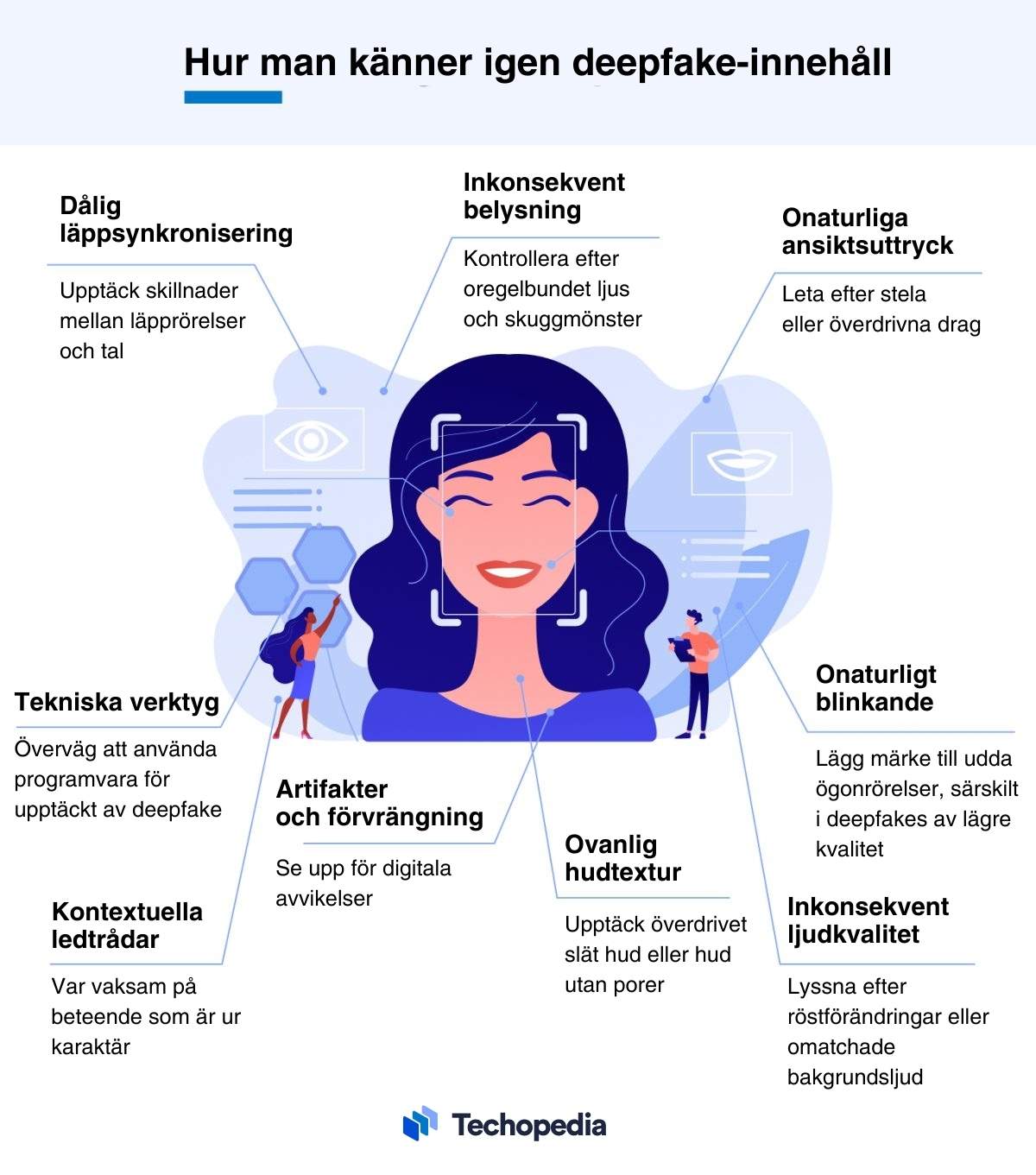  Illustration som beskriver hur man känner igen deepfake-innehåll.