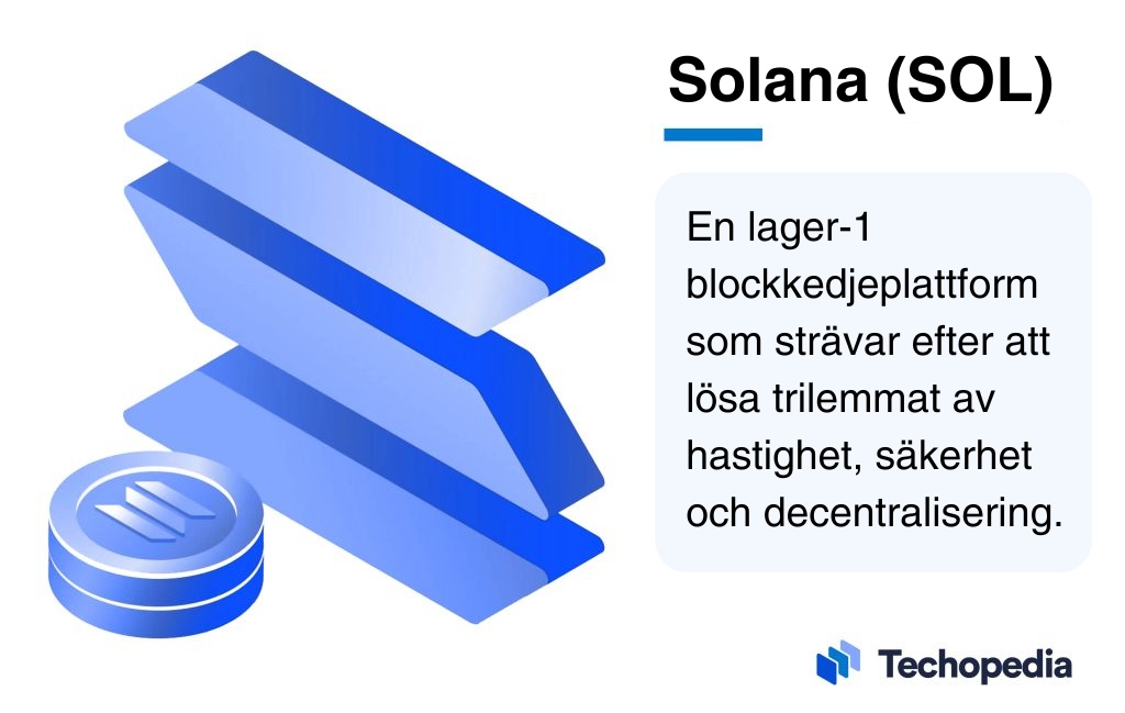 Illustration av Solana-logotypen brevid kort förklaring om vad Solana är.