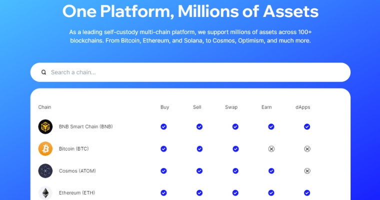 Urval av kryptovalutor som accepteras på Trust Wallet