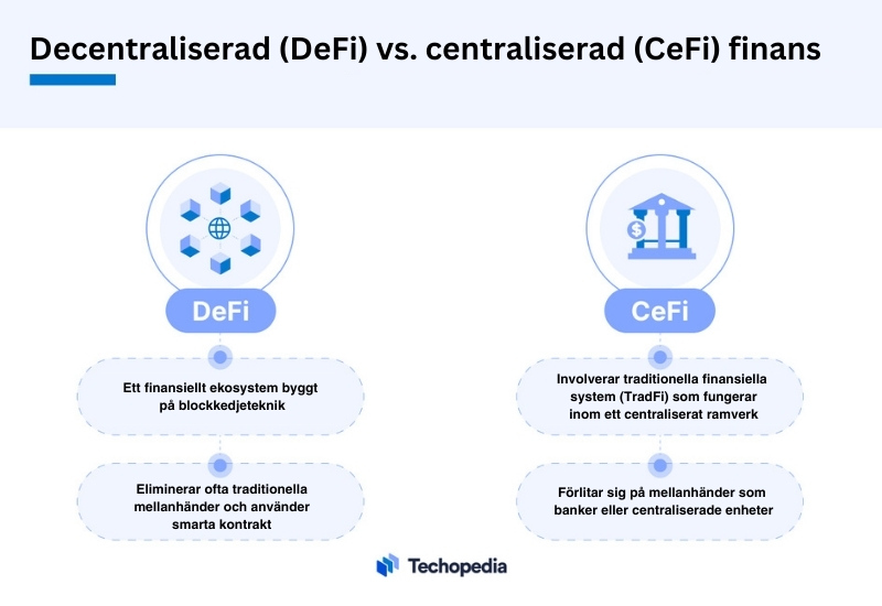 Decentraliserad (DeFi) jämfört med centraliserad (CeFi) finans