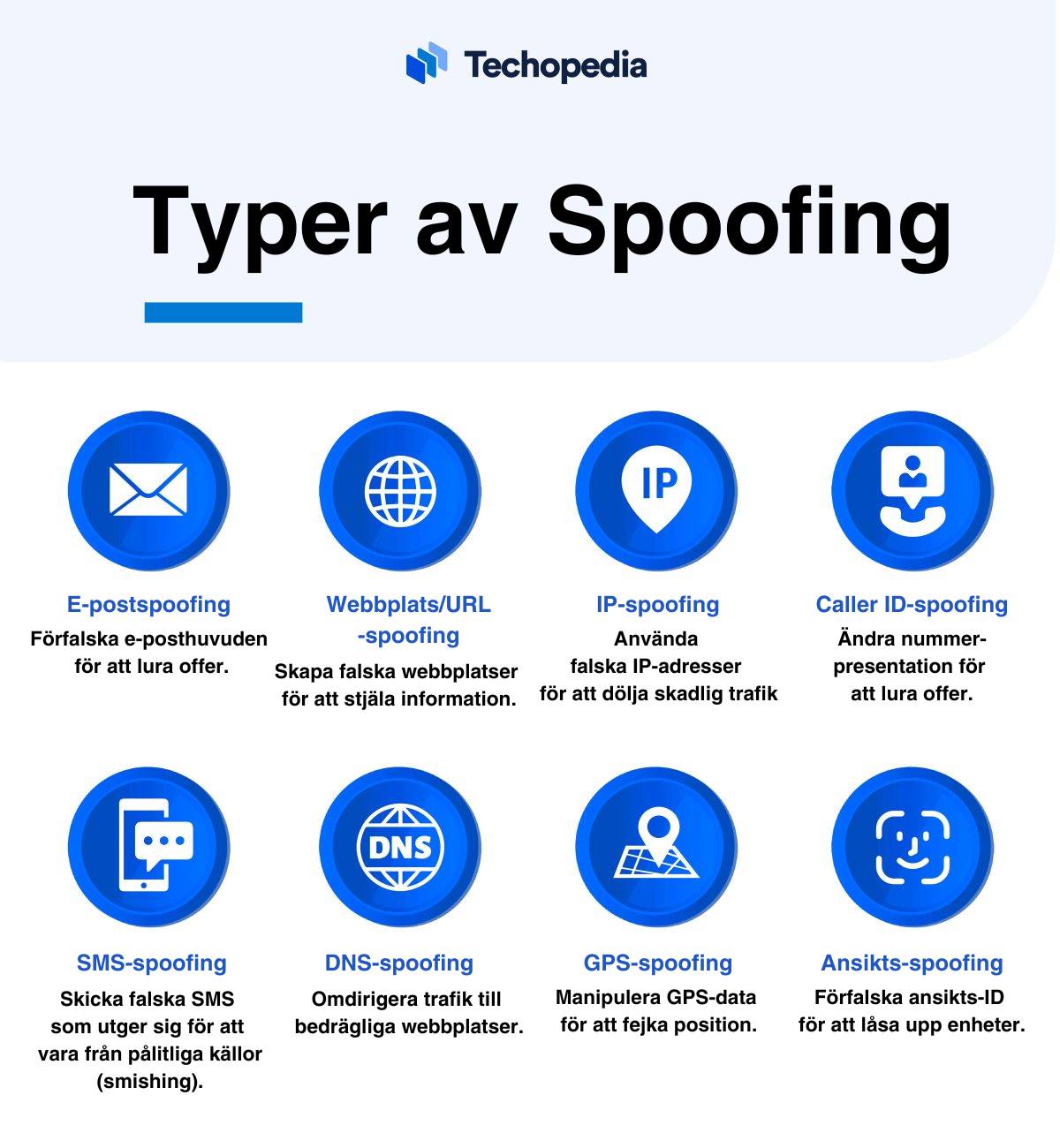 Illustration som visar olika typer av spoofing.