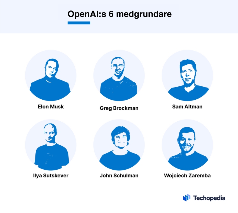 Porträtt och namn av de 6 grundarna till OpenAI