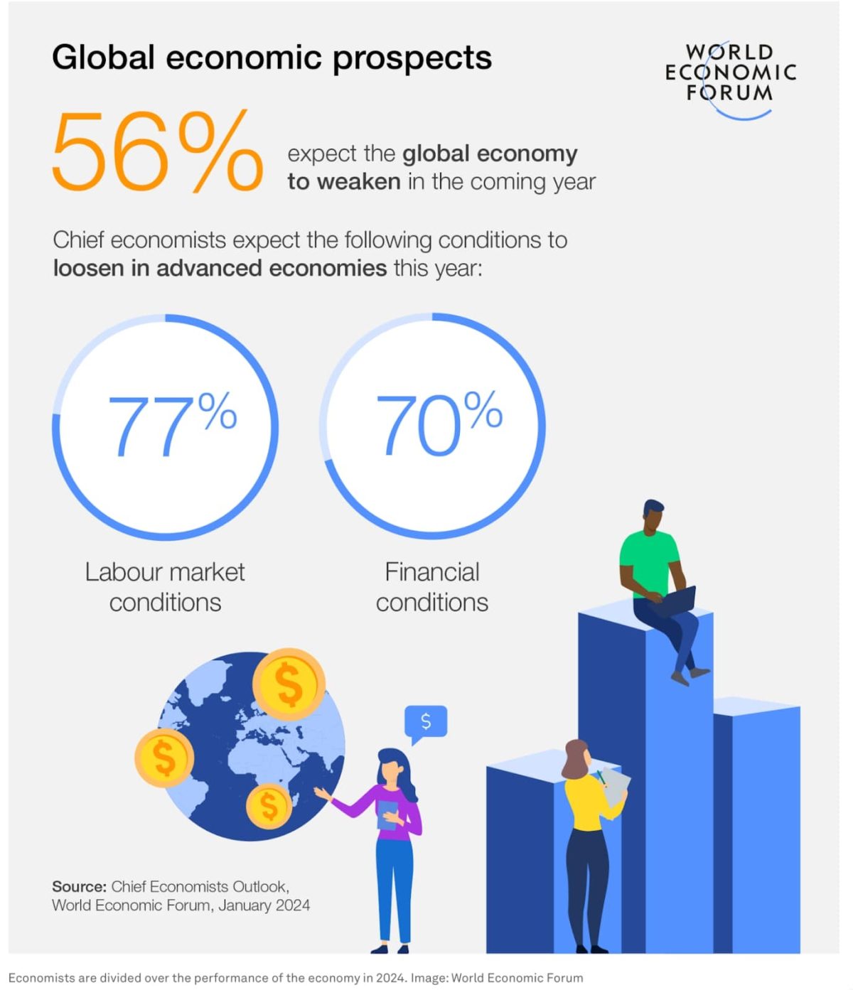 Globala ekonomiska utsikter från World Economic Forum