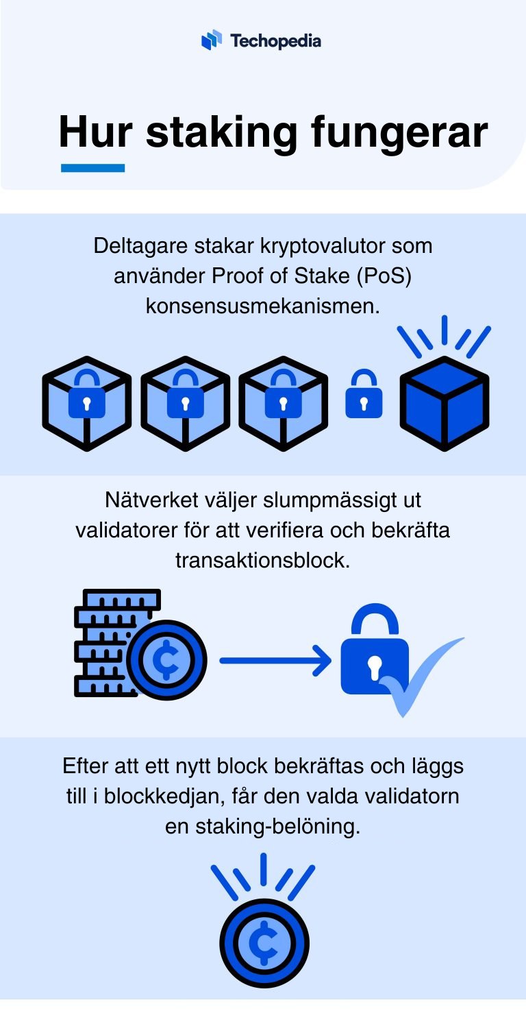 Illustration som förklarar hur staking fungerar i tre delar.