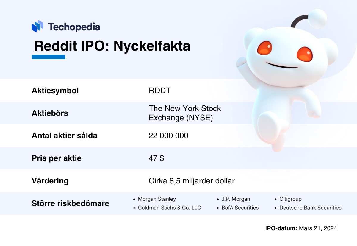 Detaljer om Reddit IPO