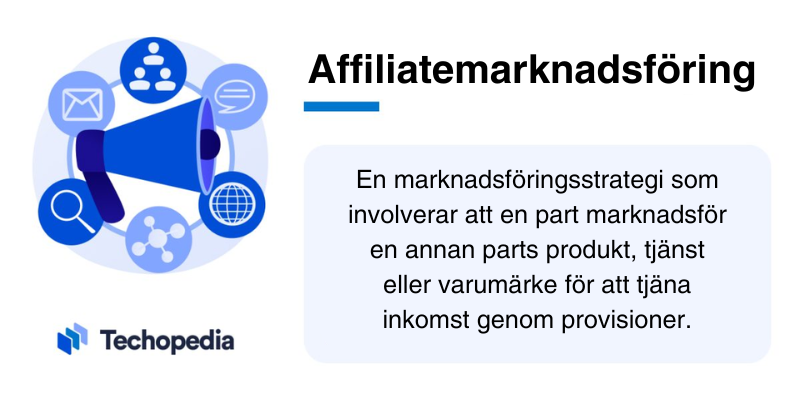 Infografik om affiliatemarknadsföring med beskrivning och symboler för kommunikation.