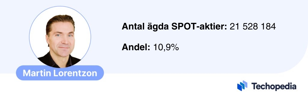 Bild och info om den näst största Spotify ägaren Martin Lorentzon.