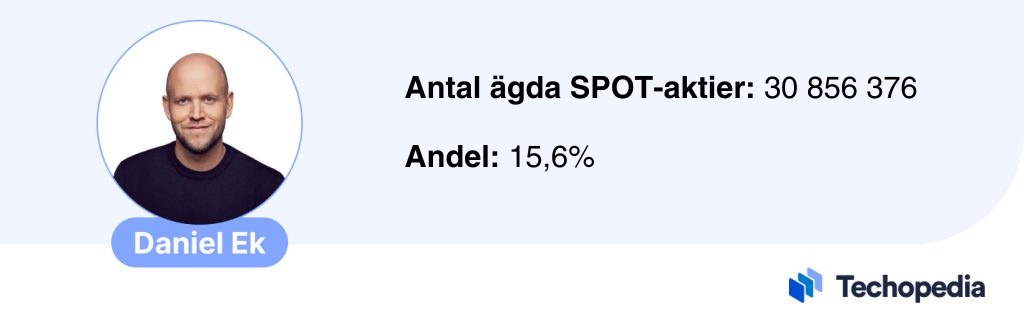 Bild och info om den största Spotify ägaren Daniel Ek.