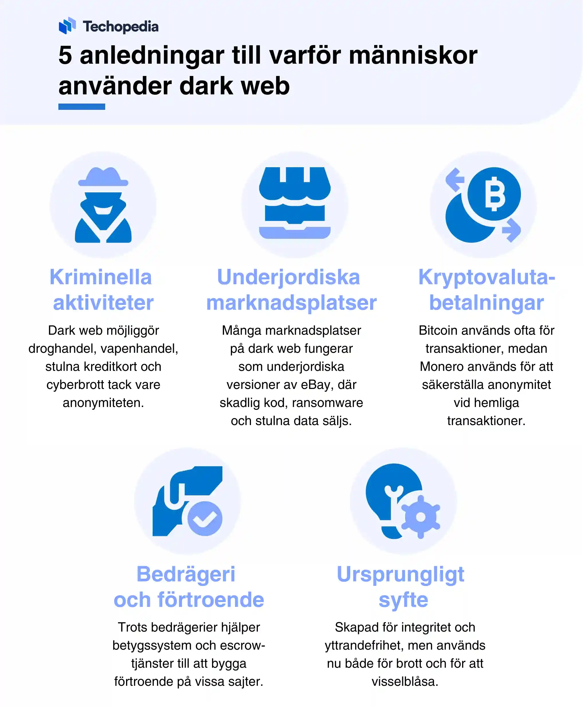 Infografik som beskriver fem anledningar till varför människor använder dark web.