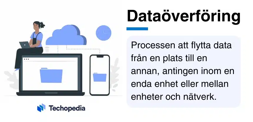 En illustration som visar en kvinna vid en dator och mobil med molnlagring brevid förklaring av vad dataöverföring är.
