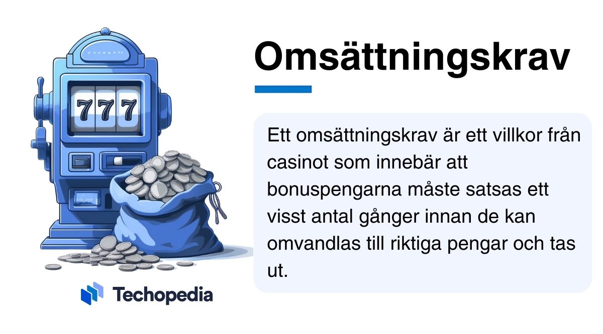 Bild med texten Omsättningskrav och en definition av begreppet bredvid en spelautomat och en säck med mynt.