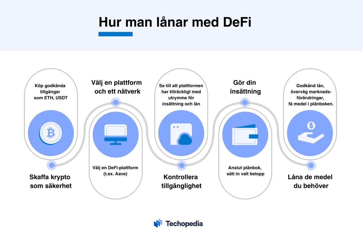Hur man lånar med DeFi i fem steg.