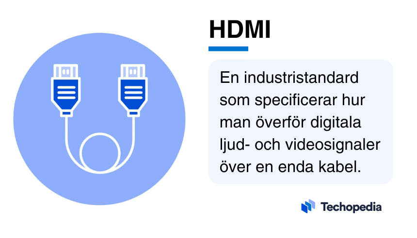 HDMI-kabel illustration och en förklaring av HDMI som en industristandard för överföring av digitala ljud- och videosignaler.