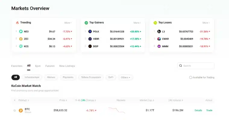 Översikt av kryptovalutor på KuCoin som visar trender, vinnare och förlorare bland kryptovalutor.