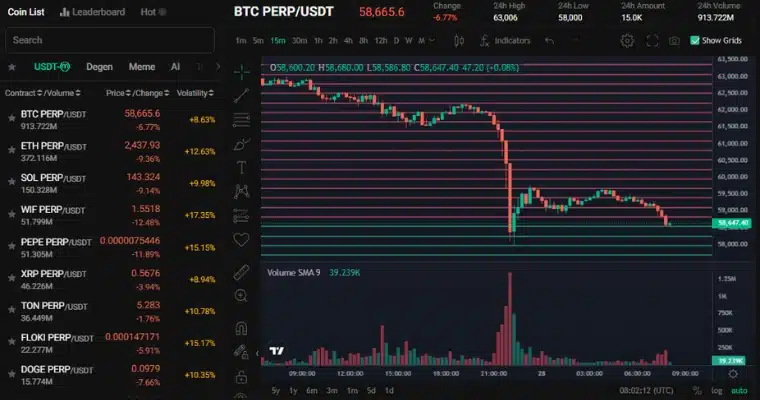 Handelssida på KuCoin med trading bot som visar ett prisdiagram för BTC/USDT med marknadsdata och orderbok.