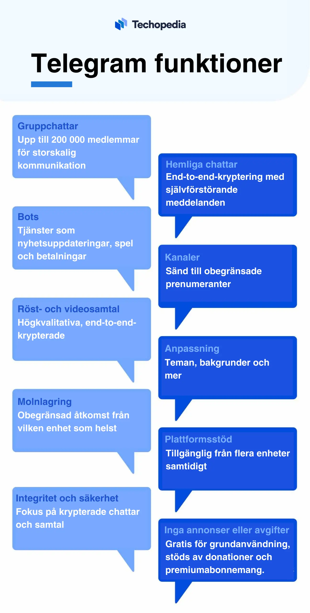 Infografik som beskriver Telegrams funktioner.
