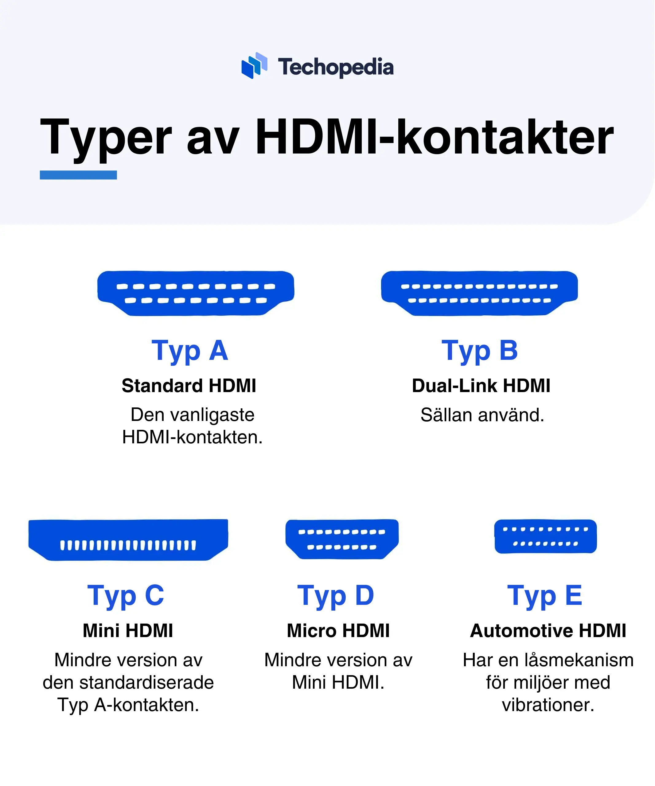 Diagram över olika typer av HDMI-kontakter.