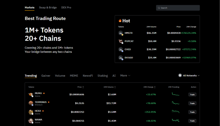 Lista med populära kryptovalutor på ByBit.