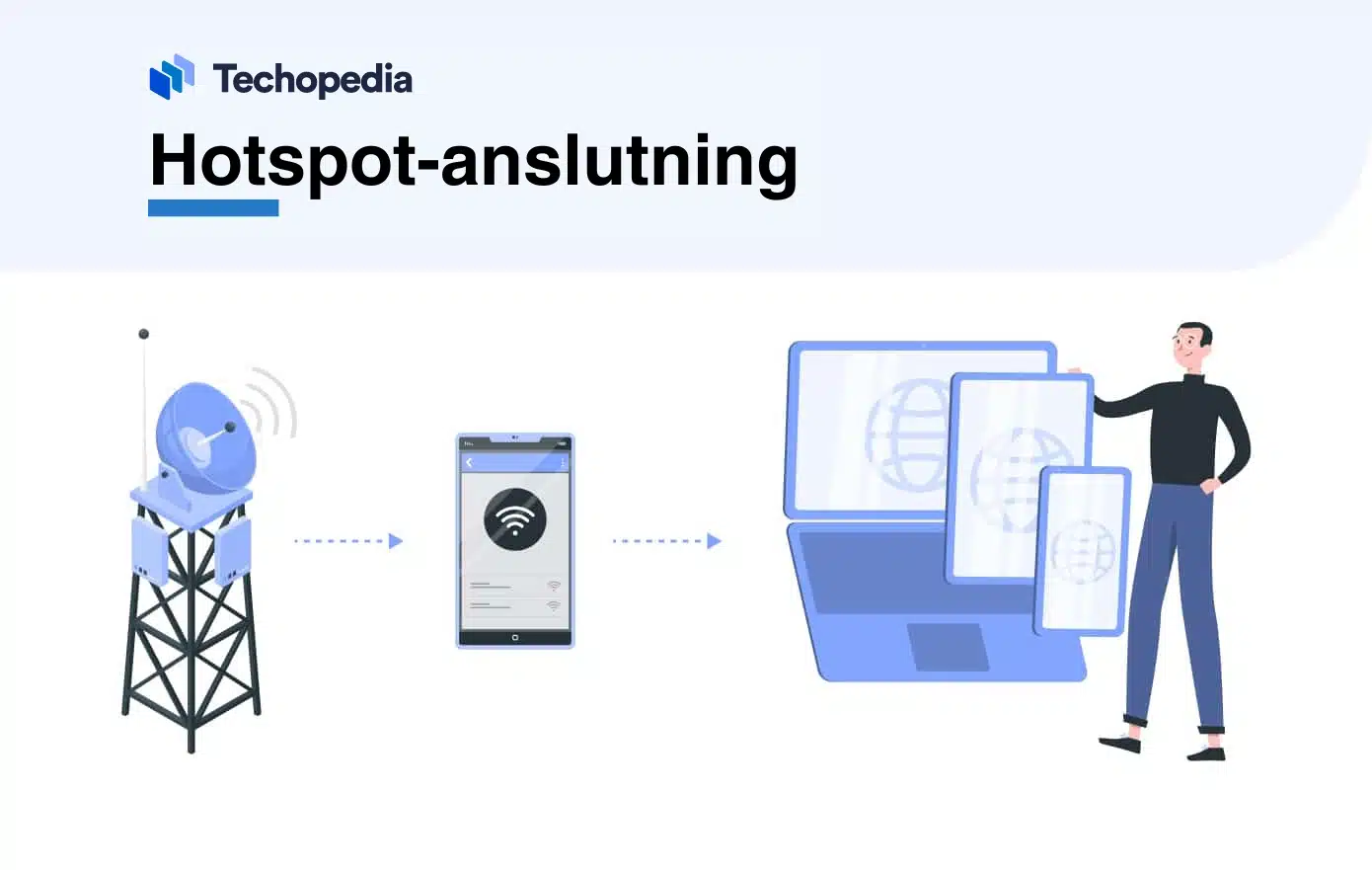 Illustration som visar hur en hotspot-anslutning fungerar i tre steg.