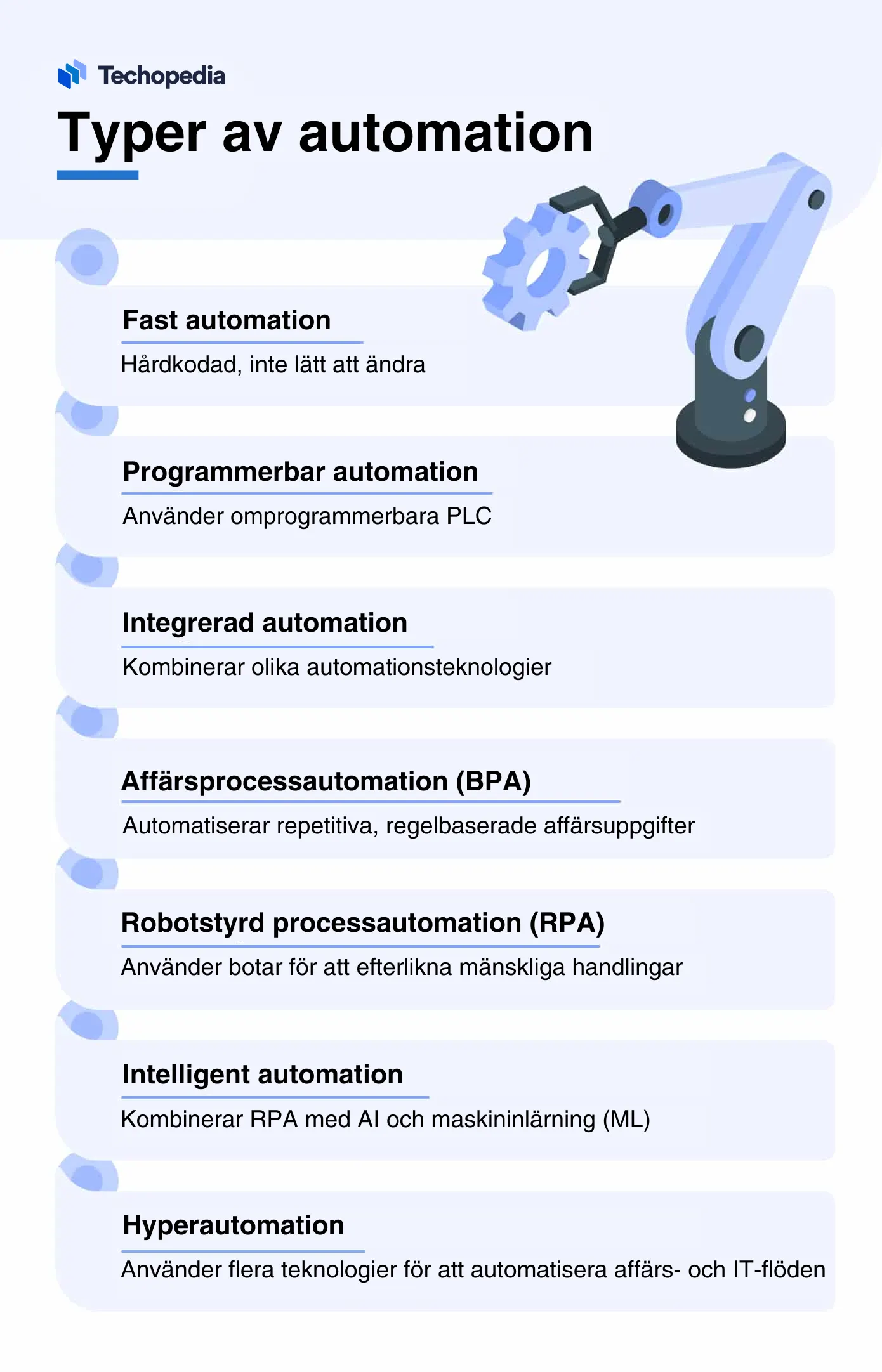 Illustration som kortfattat förklarar olika typer av automation.