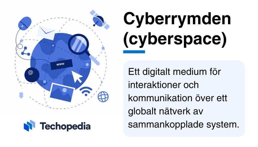 En grafisk representation av cyberrymden som förklarar det som ett globalt nätverk för digital kommunikation.