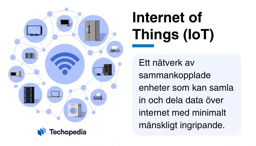 Illustration av en laptop och olika smarta enheter brevid förklaring av vad Internet of Things är.