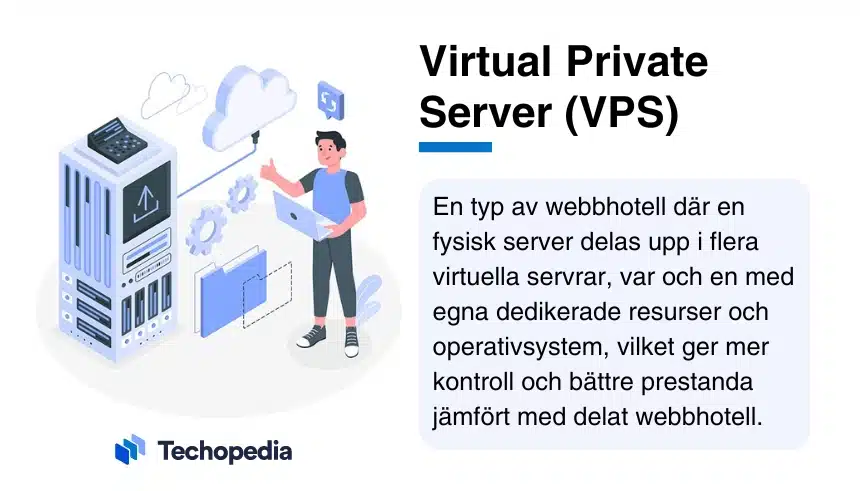  Illustration som förklarar vad som menas med virtuell privat server (VPS).