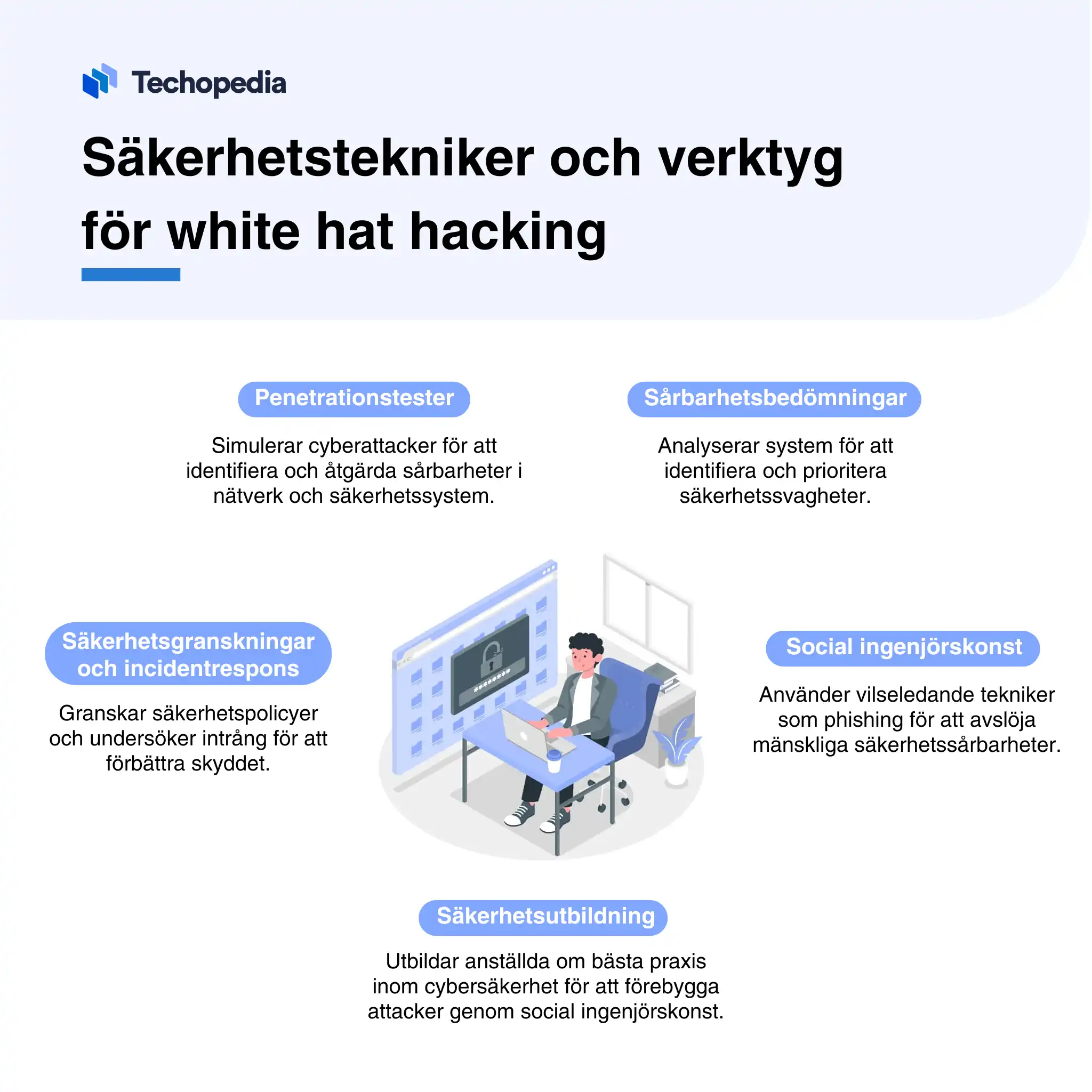Illustration av säkerhetstekniker och verktyg för white hat hacking.