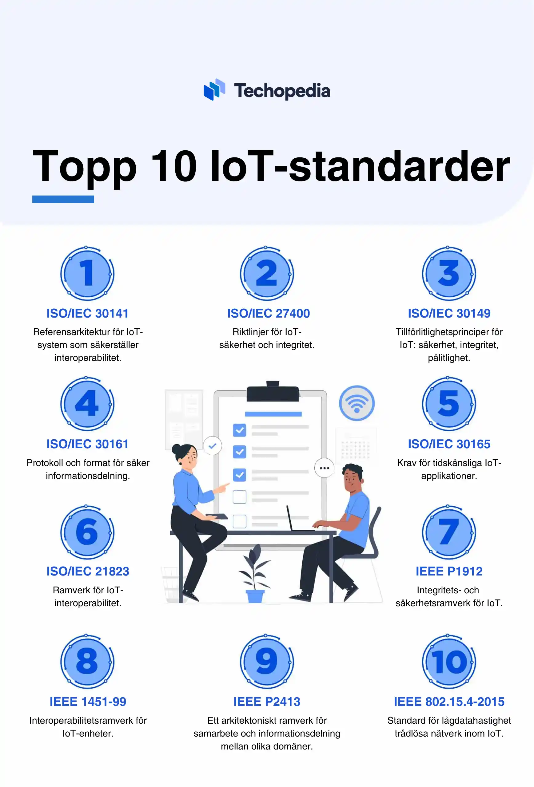 Listar de främsta IoT-standarderna för säkerhet, integritet och interoperabilitet enligt ISO och IEEE.